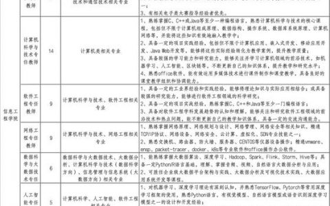 招聘 年薪 分析，招聘年薪如何分析？