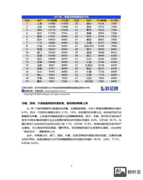 招聘 年薪 分析