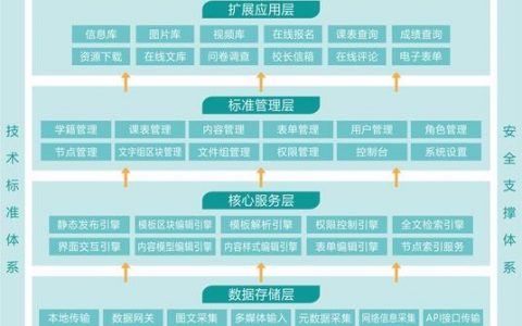 网站结构的搭建，网站结构如何搭建才合理高效？