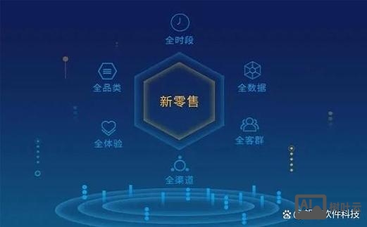 商城网络销售搭建