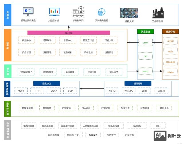 网站框架搭建图片