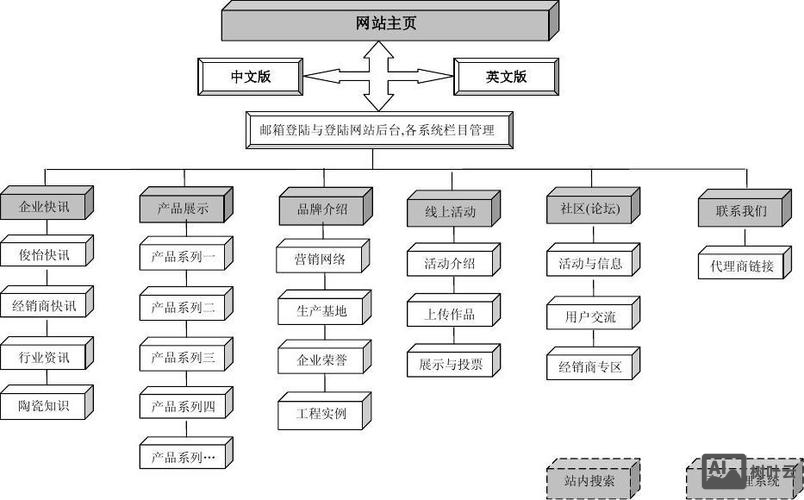 网站框架搭建图片