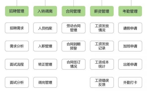 hrm招聘系统，HRM招聘系统如何提升招聘效率？