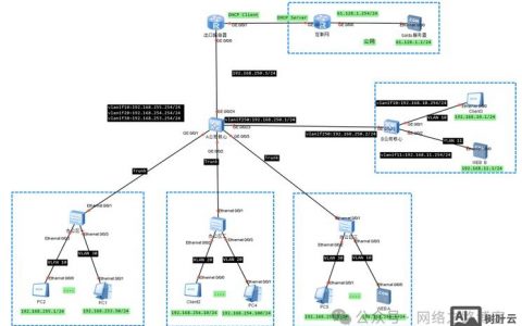 西部数码 ftp搭建，西部数码FTP怎么搭建？