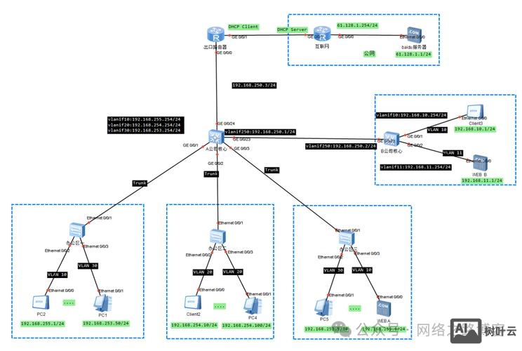 西部数码 ftp搭建