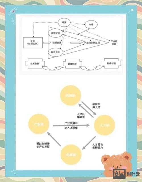 如何成为万网的代理商