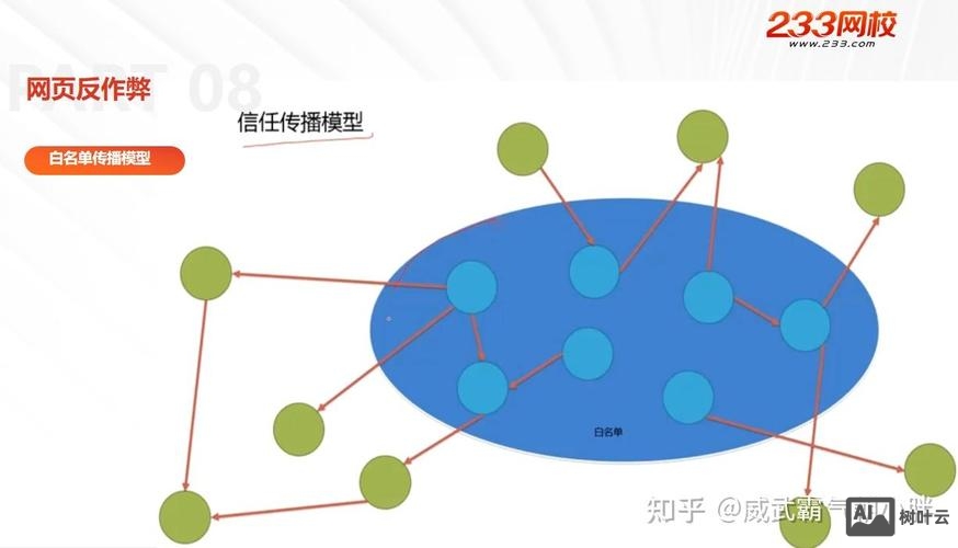 如何规避搜索引擎的惩罚