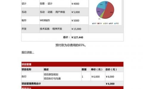 网站搭建费用明细，网站搭建费用明细包含哪些具体项目？