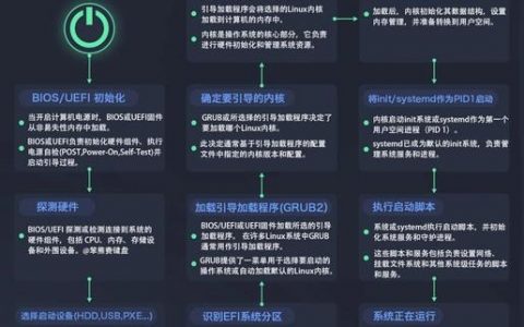 asp.net 如何启动本地exe程序，ASP.NET如何启动本地exe程序？