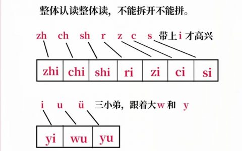 整体认读音节如何输入，整体认读音节怎么用键盘打出来？