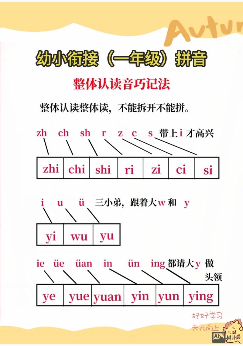 整体认读音节如何输入