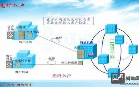 mip站点搭建，如何快速搭建MIP站点？