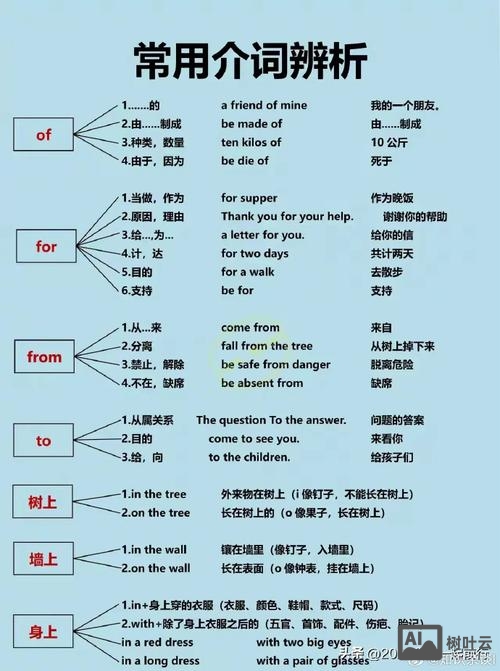 如何向小学生讲英语介词