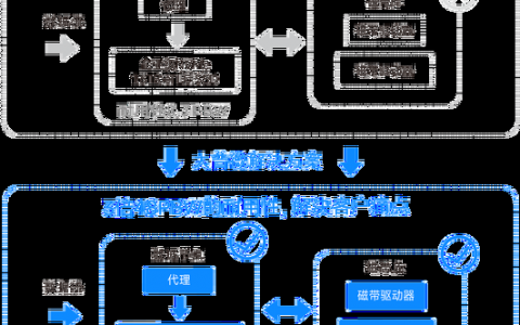 百度如何判定关联网站，百度如何精准判定关联网站？