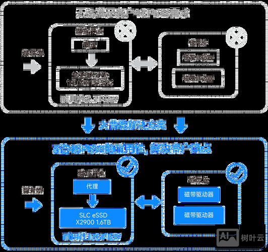 百度如何判定关联网站