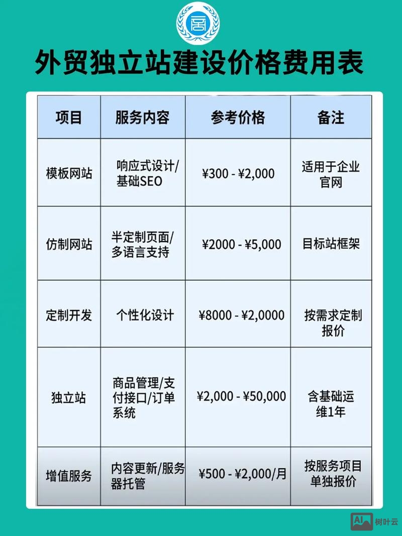 搭建公司网站价格