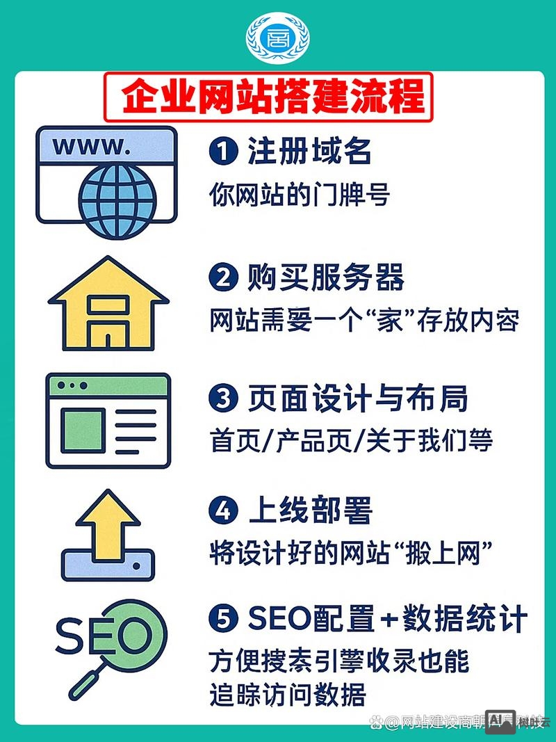 网站搭建 公司