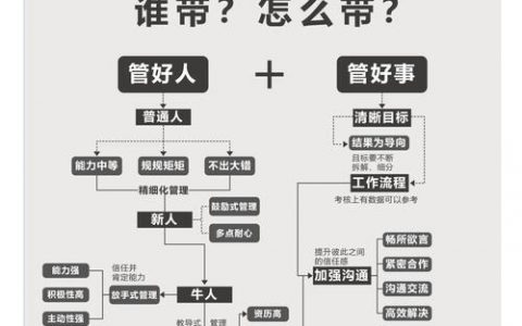 如何创建高质量的外链，高质量外链创建有何核心秘诀？