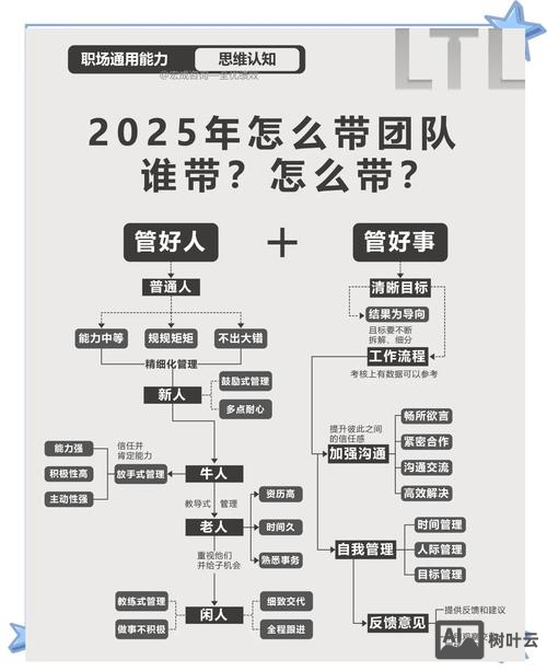 如何创建高质量的外链