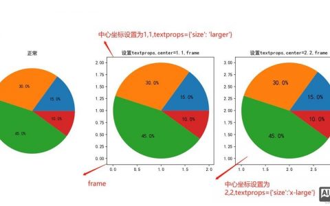 ab模板网搭建，ab模板网如何快速搭建？