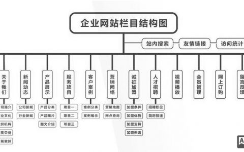 搭建公司网站流程，搭建公司网站流程分几步？关键步骤有哪些？