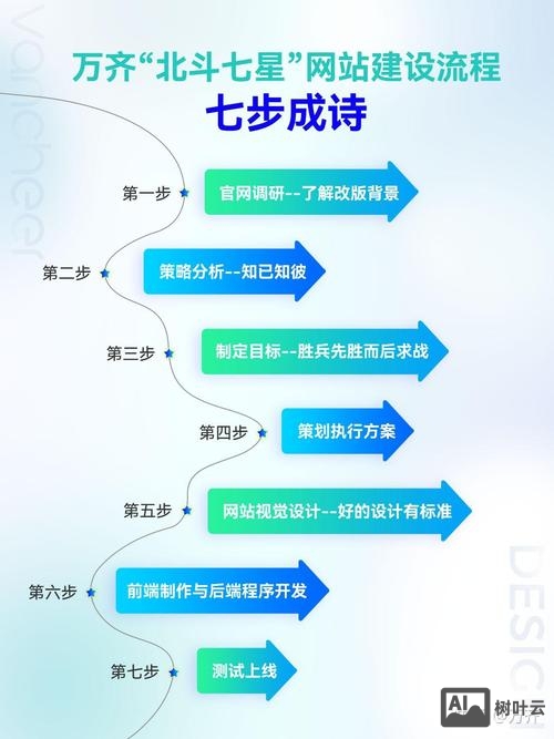 搭建公司网站流程