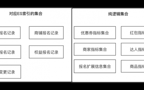 搭建搜索平台 流程，搭建搜索平台流程关键步骤有哪些？