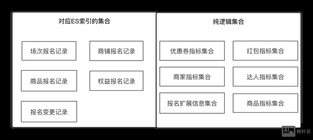 搭建搜索平台 流程