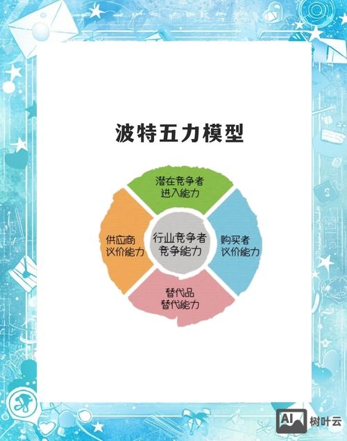 高竞争度关键词如何优化