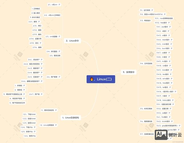 网站目录结构搭建