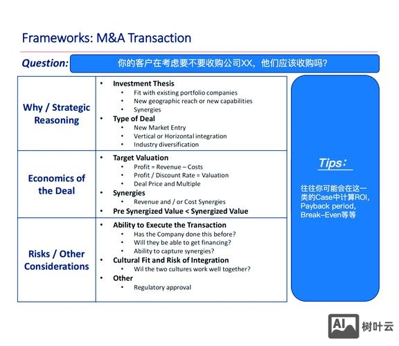 facebook 招聘原则
