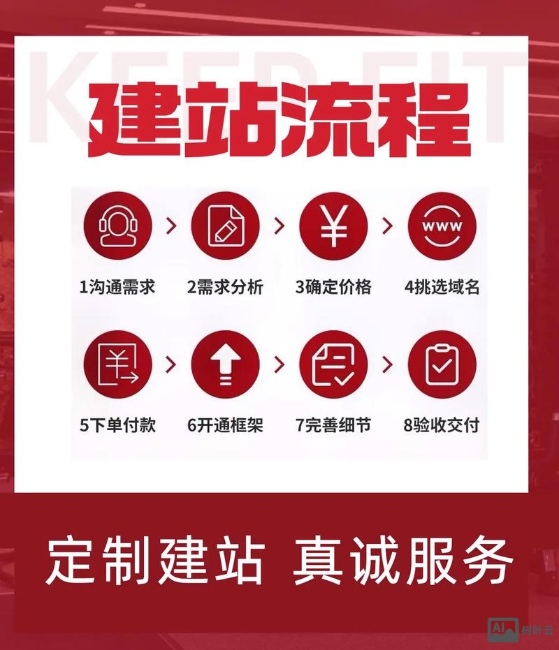 如何自己建好一个网站