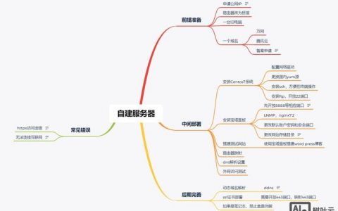 如何服务器搭建php环境搭建，服务器如何快速搭建PHP环境？