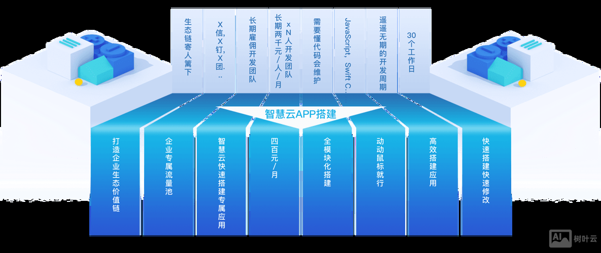云平台搭建软件