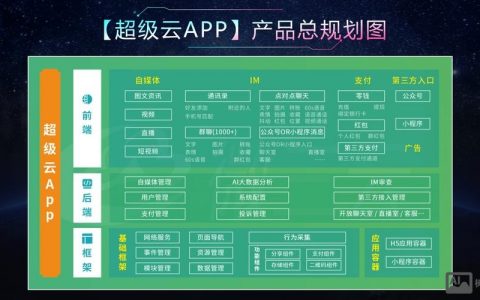 云平台搭建软件，云平台搭建软件该如何选？