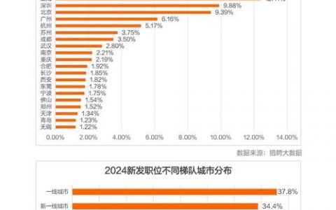 lazada招聘进度，Lazada招聘进度如何？