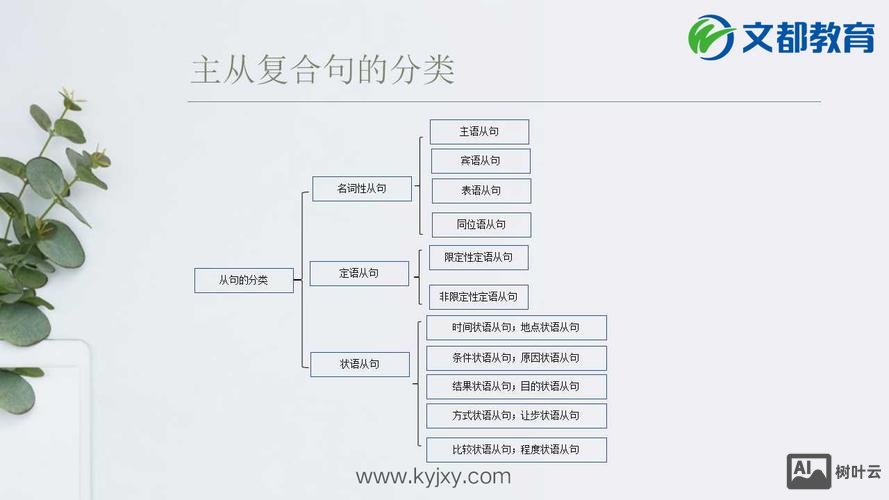 主从复合句变否定如何变
