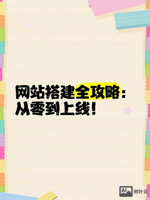 玩时代网站搭建