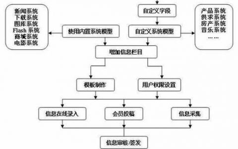 如何建站百度百科，建站百度百科需满足哪些条件？