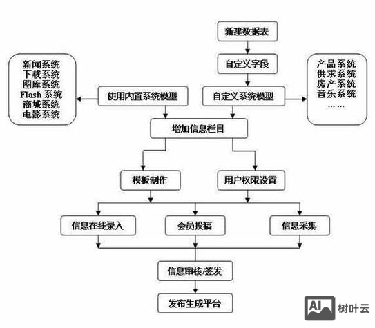 如何建站百度百科
