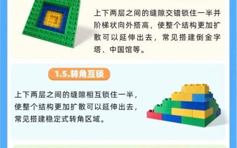 如何搭建结构，如何搭建高效结构？关键步骤是什么？