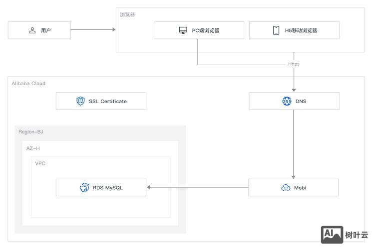 网站框架搭建图片