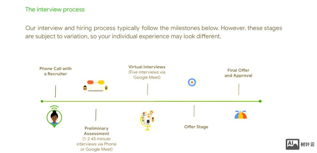 谷歌 招聘 流程