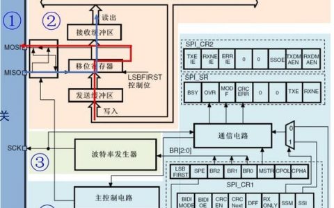 正点原子 招聘，正点原子招聘什么岗位？要求有哪些？