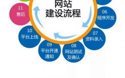 网站搭建原则，网站搭建的核心原则有哪些？