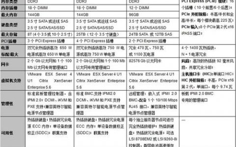 网络服务器如何选型,服务器选型该看重性能、成本还是运维?