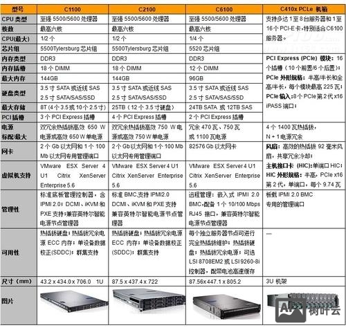网络服务器如何选型