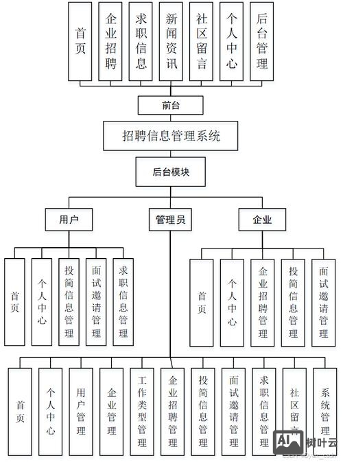 nbs招聘系统