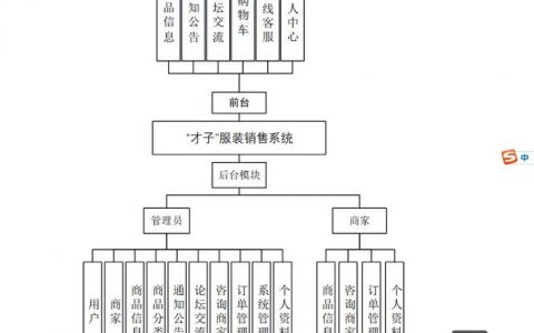 shopnc框架搭建，ShopNC框架如何快速搭建？