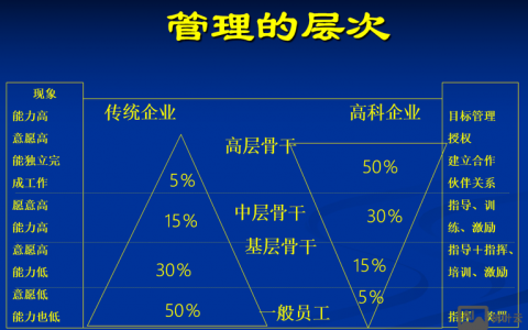 line operation 招聘，Line Operation招聘，具体岗位要求有哪些？